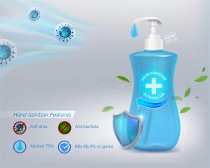 Hand Sanitizers Market