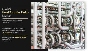 Heat-Transfer_Fluids Market