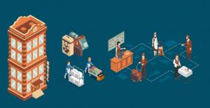 Hotel Logistics Market