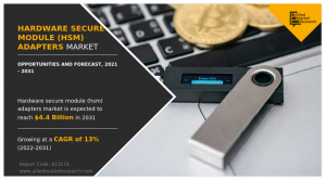 Hardware Secure Module (HSM) Adapters Market