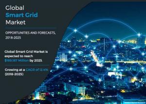 Smart grid market Value