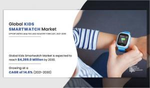Kids Smartwatch Market Share Growing at 14.6% CAGR to Hit USD 4,268.7 Million by 2030