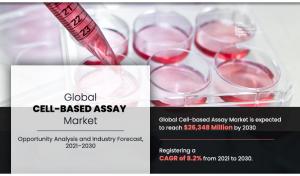 Cell-Based Assay Market Analysis