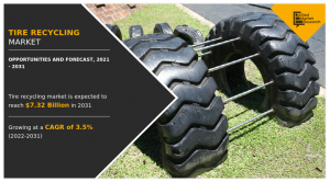 Tire Recycling Market Reach $7.32 Billion by 2031