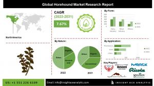 Horehound Market