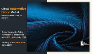 Automotive Fabric Market
