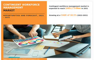 Contingent Workforce Management Market