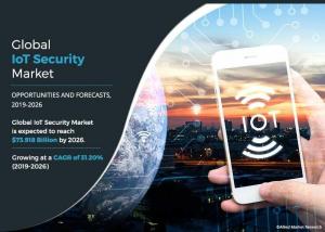 IoT Security Market Value
