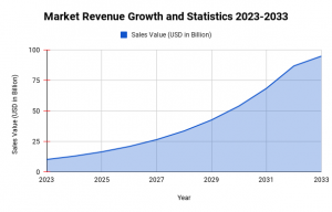 global pneumatic tires for the industrial truck (forklift) market