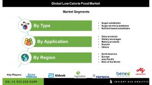 Low-Calorie Food seg Market