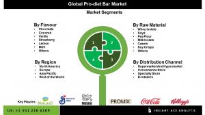 Pro-diet Bar Seg Market