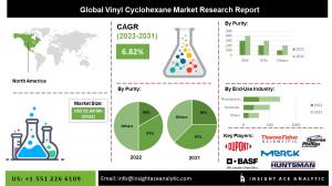 Vinyl Cyclohexane Market