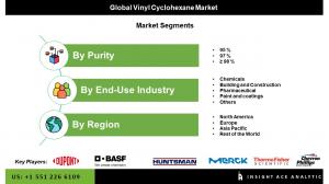 Vinyl Cyclohexane Seg Market