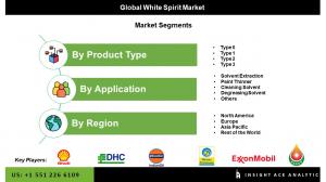 White Spirit Seg Market