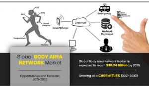 Body Area Network Market 2030