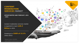 Content Moderation Services Market