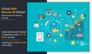 USD 14.19 Billion Self Service BI Market to Reach by 2026, Says Allied Market Research