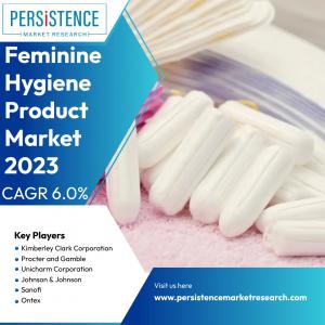 Feminine Hygiene Products Market Segmented By Sanitary Pads/Napkins, Tampons, Panty Liners, Menstrual Cups, and Feminine Hygiene Wash