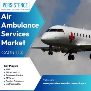 Air Ambulance Services Market Segmented by Type [Rotary-wing, Fixed-wing] | Service Model [Hospital and Community-based]