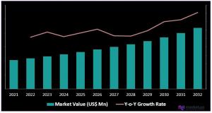 Calcitonin Market