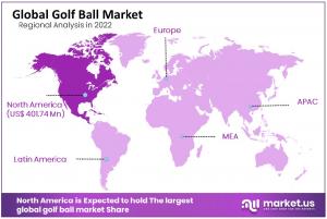 golf ball market