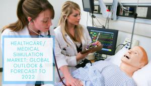 Healthcare/Medical Simulation Market