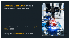 Global Optical Detector Market