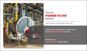 Power Filter Market Size