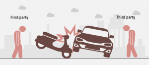 Third Party Insurance Market
