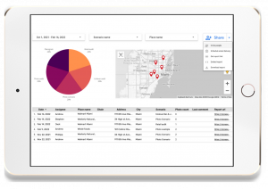 Custom retail data dashboards, retail execution app