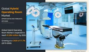 Hybrid Operating Room Market size, share, future