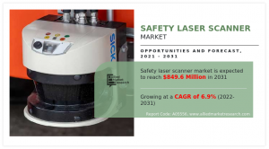Safety Laser Scanner Market 2031