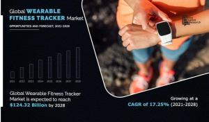 Wearable Fitness Trackers Market Analysis