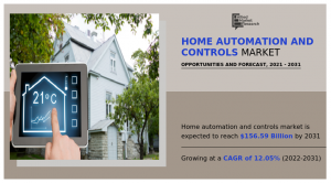 Home Automation and Control Market Size