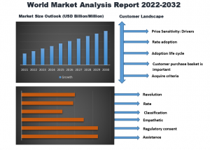 Scarf Market (CAGR of 4.2%)