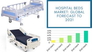 HOSPITAL BEDS MARKET GLOBAL FORECAST TO 2021