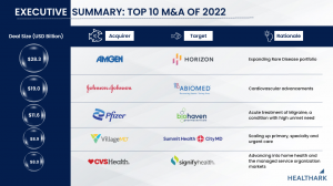 Top 10 Healthcare M&A deals in 2022 - Part I