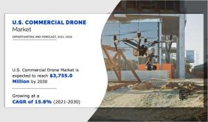 U.S. Commercial Drones Market