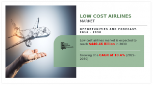 Low Cost Airlines Industry
