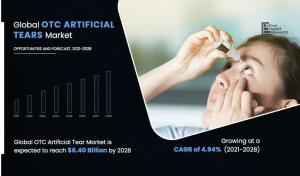 OTC Artificial Tears Market 2030