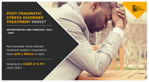 Post Traumatic Stress Disorder Treatment Market 2030