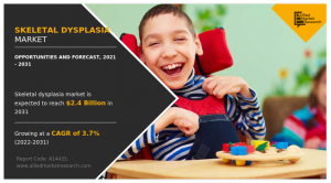 Skeletal Dysplasia Market 2031