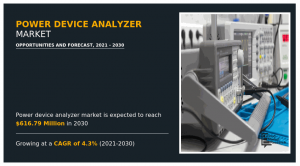 Device Analyzer Market