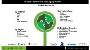 Thermoform Packaging Seg Market