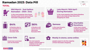 TGM Ramadan 2023 Data Pill