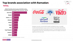TGM Ramadan 2023_Brand Association