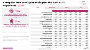 TGM Ramadan 2023_Shoppping Categories