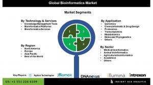 Bioinformatics Seg Market