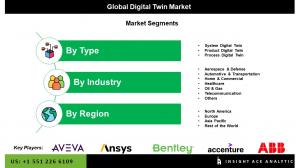 Digital Twin Segment Market