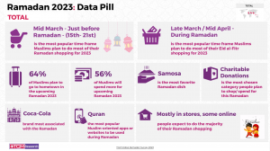 TGM Ramadan 2023: Data Pill
